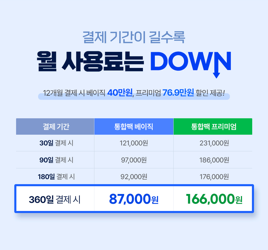 결제 기간이 길수록 월 사용료는 DOWN